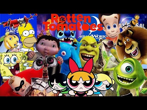 Every 2000s Animated Films Ranked by Rotten Tomatoes Scoring