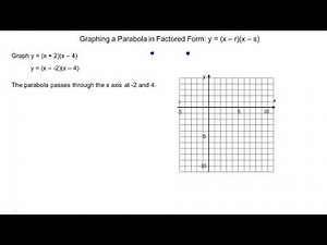 Graphing a Parabola in Factored Form