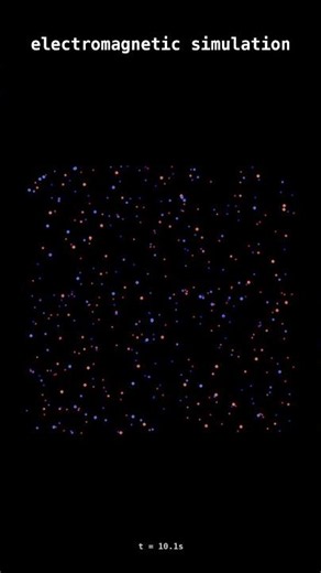 Electromagnetic Electromagnetic | Force Fields