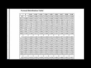 Normal Approximation to the Binomial