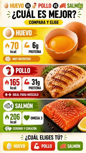 LOS 3 REYES DE LA PROTEÍNA 🥚 HUEVO🐔 POLLO🐟 SALMÓN | ¿CUÁL ES MEJOR?
