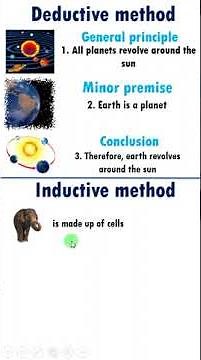 Deductive and Inductive Method with examples
