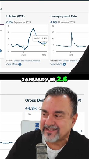 Interest Rates: Where Are They Going Next? #shorts