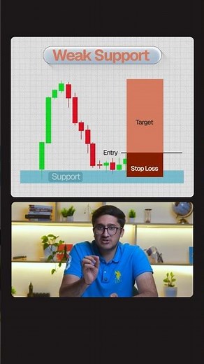 How Pro Traders Spot Weak SUPPORT Before It Breaks