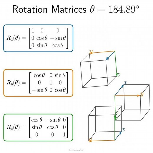 Rotation matrices