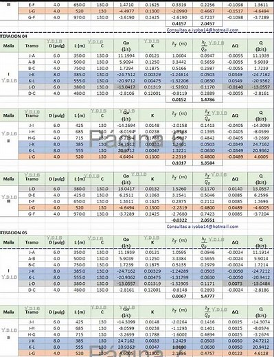 HARDY CROSS METHOD EXCEL TEMPLATE FOR A CLOSED NETWORK OF 3 CIRCUITS - HAZEN AND WILLIAMS