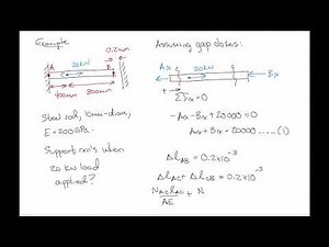 Solid Mechanics - Lecture 4: Statically indeterminate axial loads