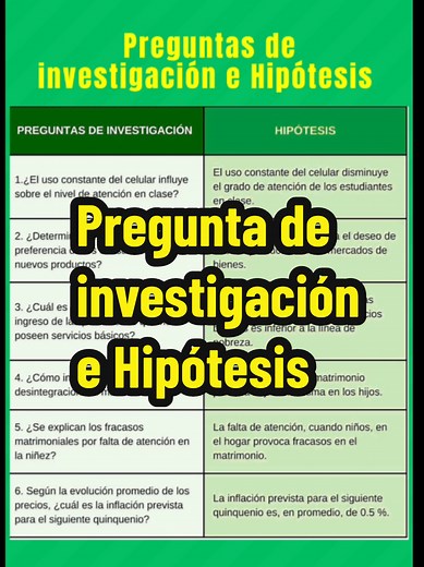 Cómo formular una pregunta de investigación adecuada