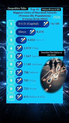Marshall Islands’ Top 10 Biggest Cities by Population #shorts