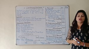 LECTURE 2 CONCEPT AND FORMAT OF STATEMENT OF COST & COST SHEET