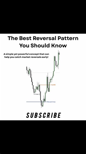 The BEST Reversal Patterns You MUST Know 🔄 | Master Market Turning Points