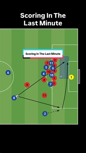 Scoring in the Last Minute: Soccer Tactics Explained