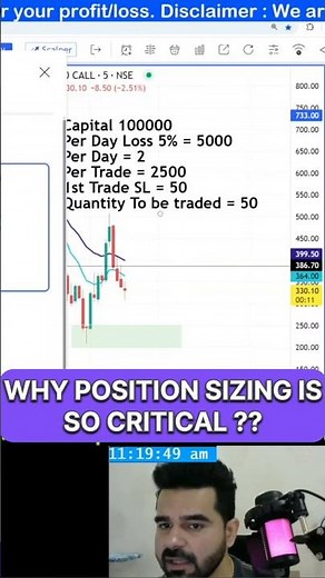 How to do Position Sizing in Trading| Risk Management | Live Trading |