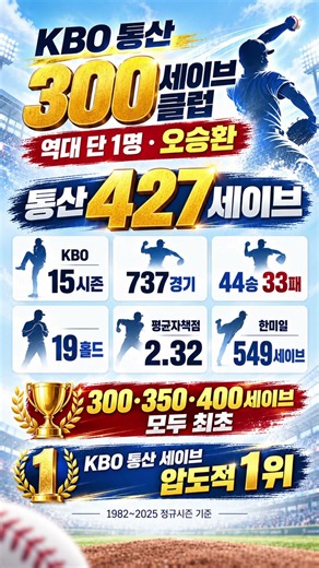 427세이브…오승환이 혼자 남긴 압도적인 KBO 기록 #KBO #오승환 #427세이브 #삼성라이온즈 #마무리투수 #프로야구 #쇼츠