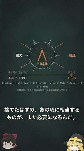 天才が消した答えを、宇宙が70年かけて書き直した|宇宙定数【ゆっくり解説】