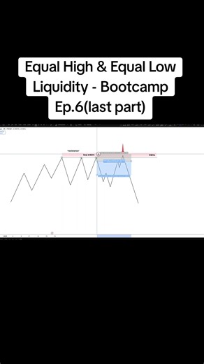 Equal High & Equal Low Liquidity - Bootcamp Ep.6 #daytrader #beginner #forextrading #bootcamp #viral_video