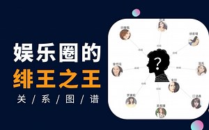 Neo4j图数据库项目实战