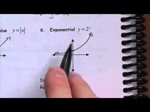 Horizontal and Vertical Translations - Lesson