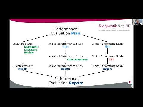 Mastering the challenges: In vitro Diagnostics Directive (IVDR) and clinical performance