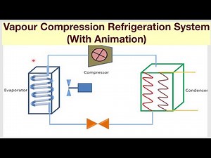 Vapour Compression Refrigeration System (With Animation)