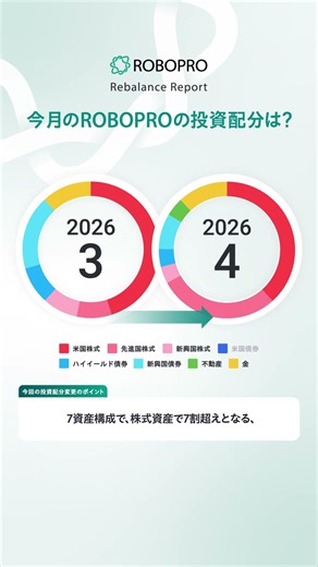 ROBOPROのAI予測にもとづく2026年4月の投資配分は？#ai投資 #ロボプロ #投資 #folio #shorts