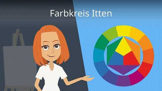 Farbkreis Itten • Erklärung & Vorlage