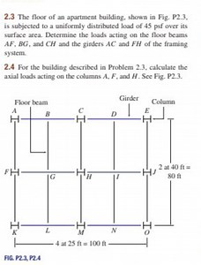 2.3The floor of an apartment building, shown in Fig. P2.3, is ... | Filo