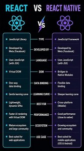 React vs React Native — Which One Should You Choose in 2026? | Full Comparison