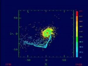Moon forming simulation