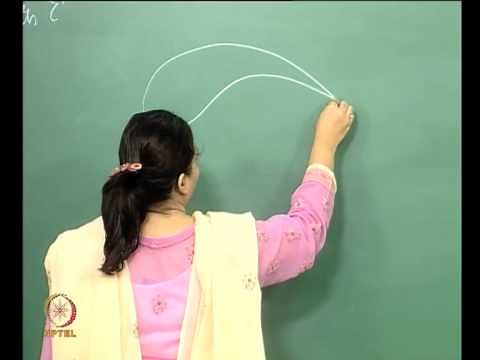 Mod-01 Lec-30 Lecture-30-Critical Mach Number and Thin Airfoil Theory