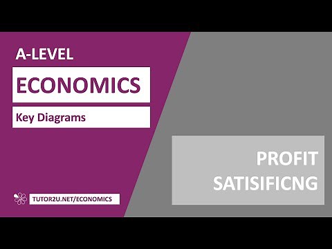 Key Diagrams - Profit Satisficing as a Business Objective
