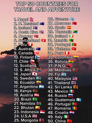 Top 50 Countries for Travel and Adventure in 2023