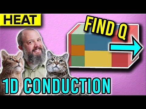 How to Draw a Thermal Circuit Diagram for a Composite Wall