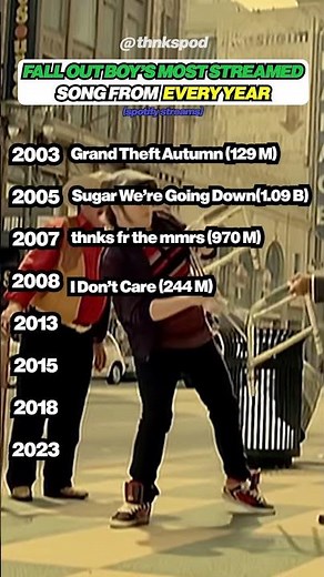 the evolution of fall out boy