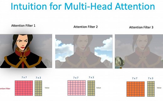 Transformer神经网络可视化指南