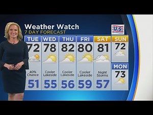 CBS 2 Weather Watch