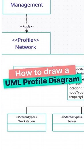 How to draw an UML Profile Diagram