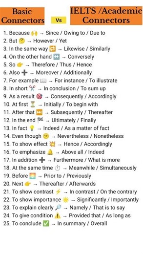 Basic Connectors Vs IELTS/Academic Connectors ✅ #shorts #connectors #spokenenglish