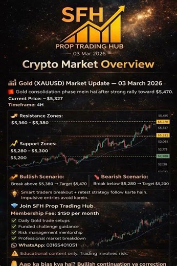 XAUUSD Gold Analysis Update03 Mar 2026 | Disciplined Trading, Proper Risk Management and Structure
