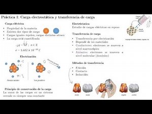 EyM: Práctica 1 (Carga electrostática y transferencia de carga)