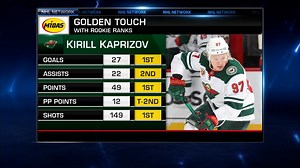 Midas Golden Touch: Kaprizov
