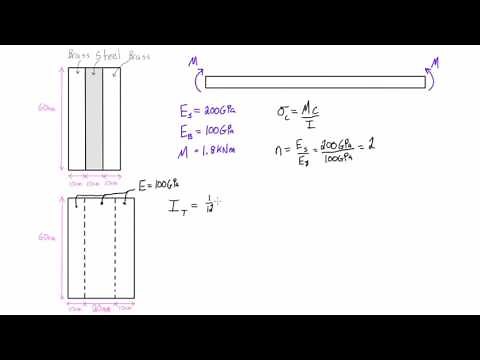 Pure bending of composite materials worked example #1
