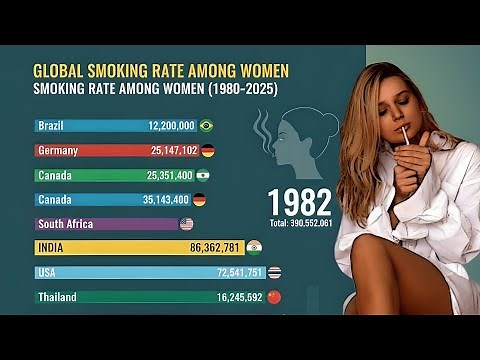 The Women Who Smoke the Most