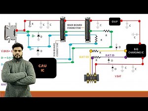 What is FAST CHARGING in Just 10 Minutes?