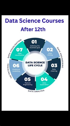 Data Science Course || Data Science Course Online || #DataScience #viralshort