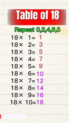Table of 18 #champedu