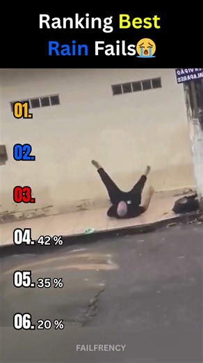 Ranking Best Rain Fails 💀☔ #usa #funny#fails