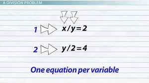 Solving Division Equations with Two or More Variables - Video | Study.com