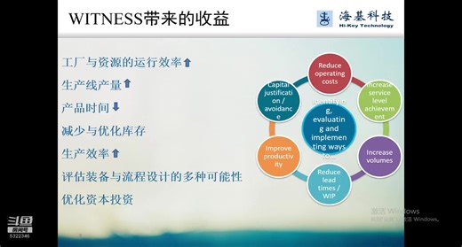 动态流程仿真与优化平台WITNESS软件简介