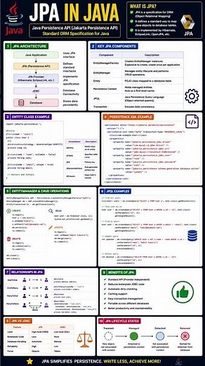 Learn JPA (Java Persistence API)#java #jpa #spring #springboot
